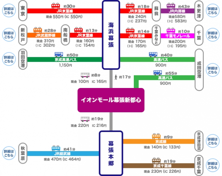 東京Outlet│AEON MALL〈永旺夢樂城〉幕張新都心。交通便利，離成田、羽田機場及迪士尼樂園最近，一次購足超好買！