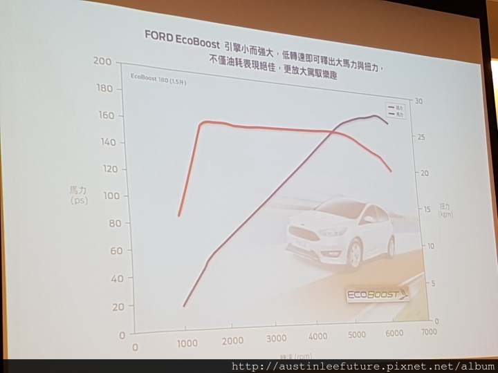 2016 福特 Focus EcoBoost 180 金卡納駕馭體驗 分享