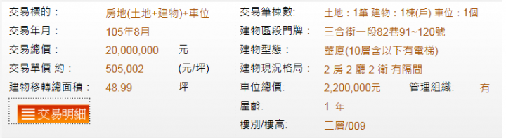 奇岩宏普新邑成交50萬一坪