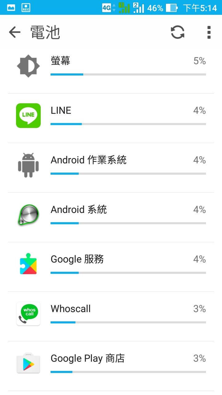 我的 子鳳3 壞掉了嗎？