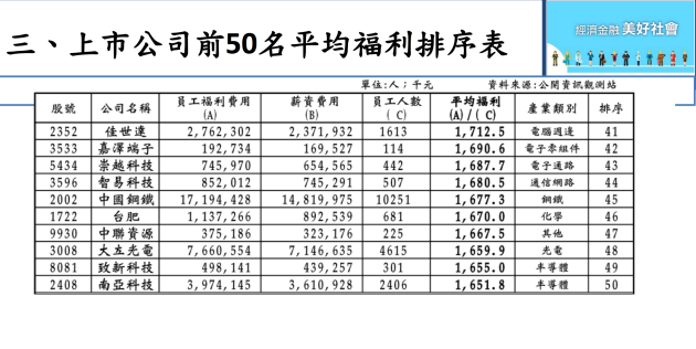請問RD工程師, 工作多久後?, 可以到達公司的平均薪資