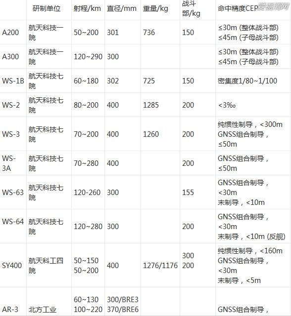 如何應對大陸的火箭炮？？？