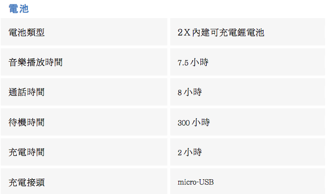 『開箱』Mee Audio X7 Plus 真.防水藍芽運動耳機