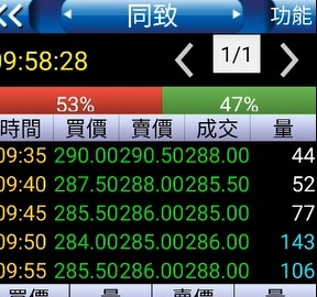 抄底王出現了!!同致現在買今天一定會賺