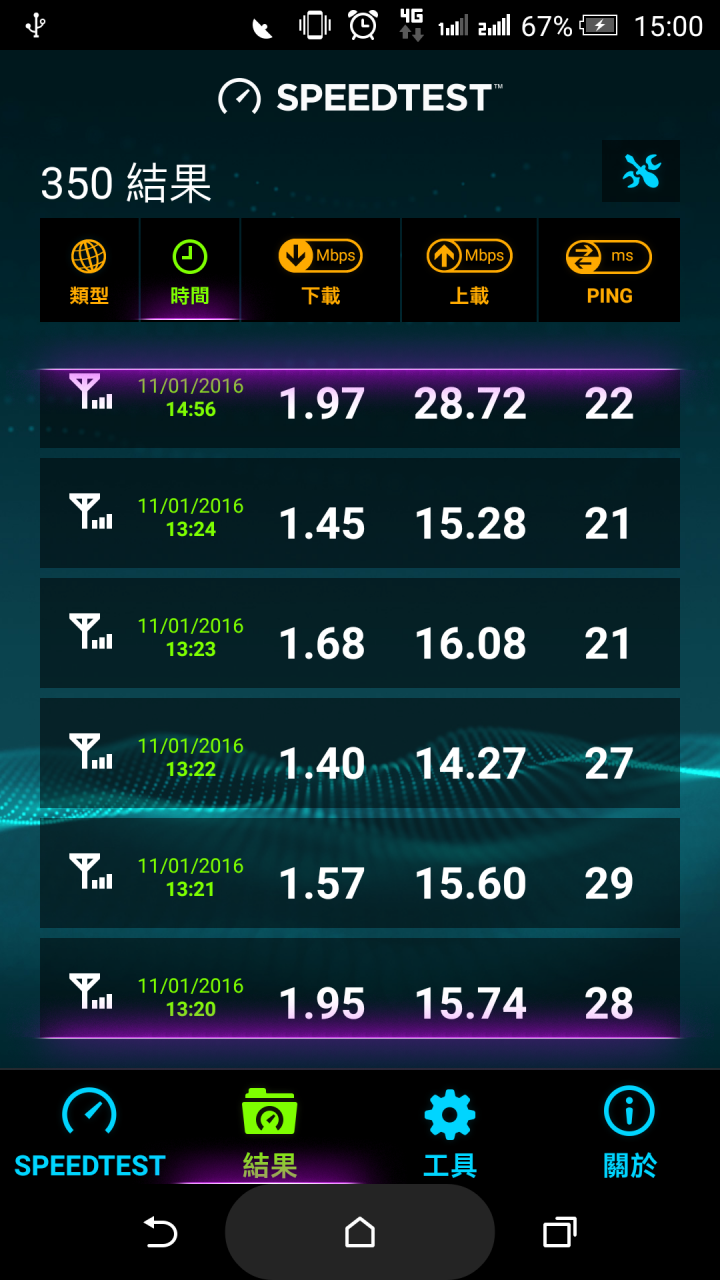 不要再辦亞太4G吃到飽了,尤其是有綁約,不希望再看到有別的受害者