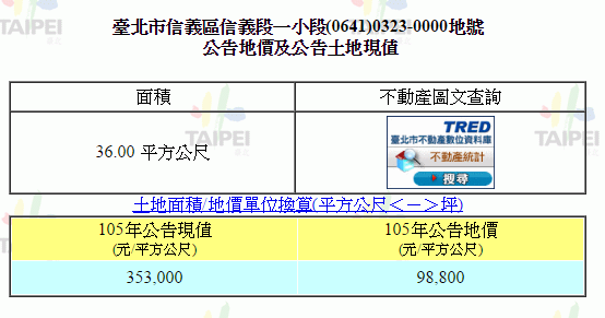 請益_畸零地如何善用?