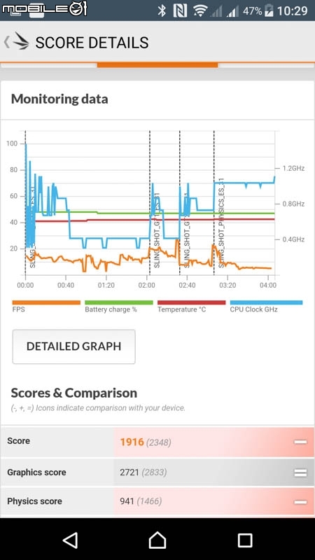 Sony Xperia XZ手機 試用