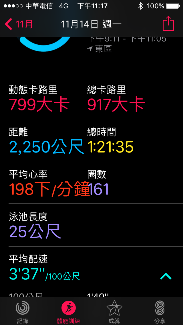游泳運動結束，手錶里程竟與活動里程不一樣？各位有遇過嗎？