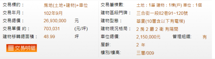 奇岩宏普新邑成交50萬一坪
