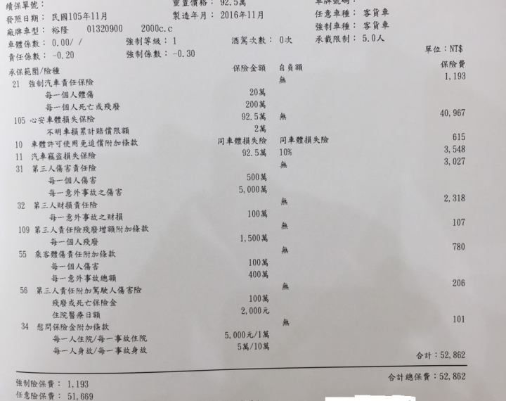 五年竊盜險、68無限延長保固