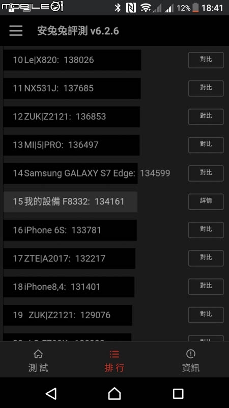 Sony Xperia XZ手機 試用
