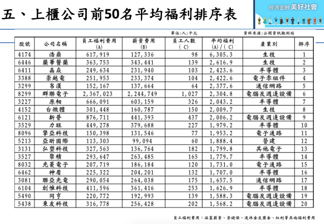 請問RD工程師, 工作多久後?, 可以到達公司的平均薪資