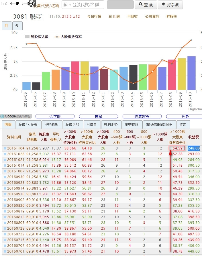 很久沒發表個股文章 看看這一支