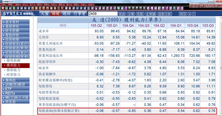 財報重點~~挖掘第三季財報績優股~~