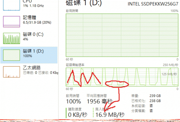 華碩 X99-E主機板送intel 600P 256GB ssd COPY掉速，没人回已刪