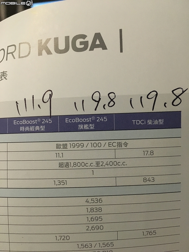 2017KUGA~現場看車,目錄