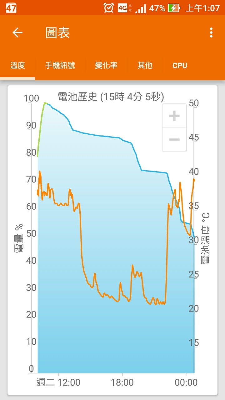 Zf3電力顯示不正常