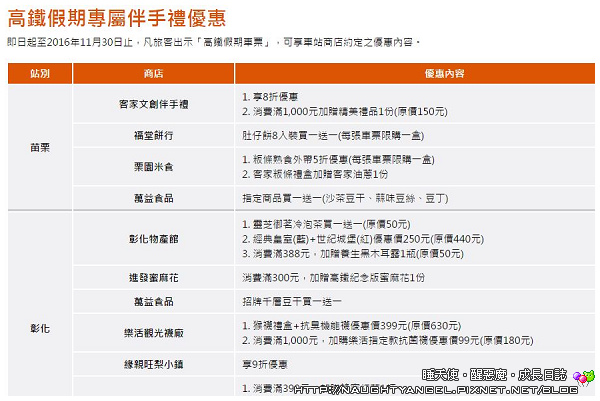 <高鐵假期>賞古蹟+啖美食+五分車+DIY體驗，彰化鹿港老街、特色產業豐富一日遊