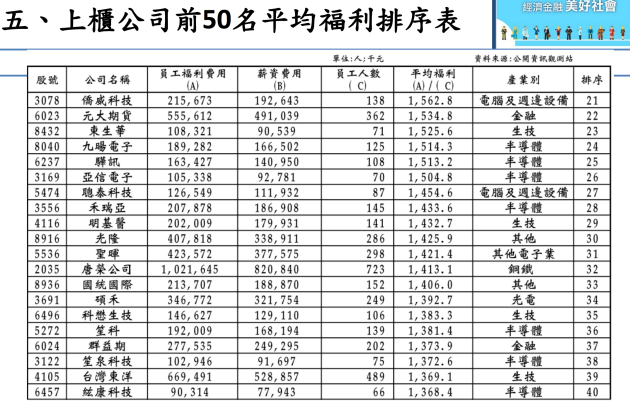 請問RD工程師, 工作多久後?, 可以到達公司的平均薪資