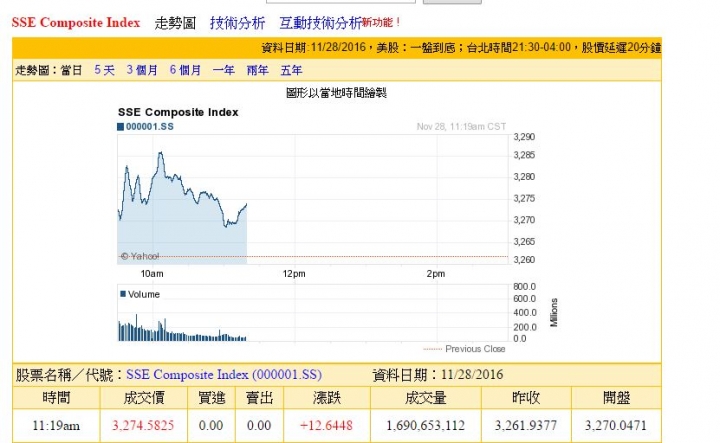 陸股與開弓沒有回頭箭
