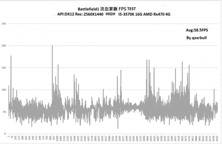北極星系列的中高階首選 撼訊紅龍RX470 4G測試分享 內有BF1測試
