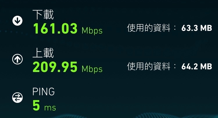光世代500/250 求可發揮極限的AP