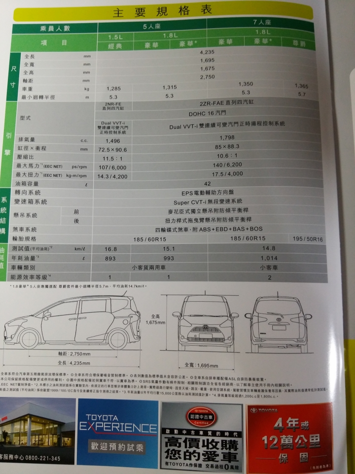 Sienta賞車心得
