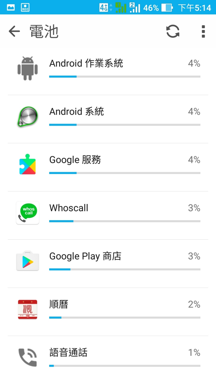 我的 子鳳3 壞掉了嗎？