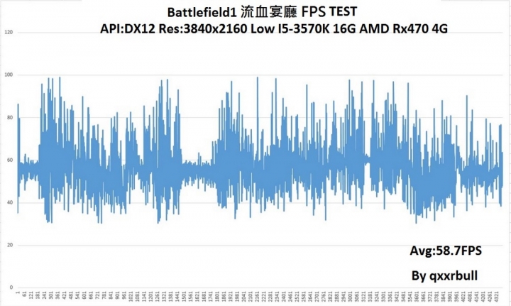 北極星系列的中高階首選 撼訊紅龍RX470 4G測試分享 內有BF1測試