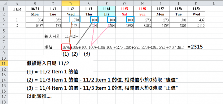 文书处理 - ^求救^excel 累加问题~ - 电脑讨论区