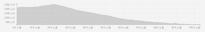 2015 單車旅行 環半島遊記 Day-6 阿里山-集集