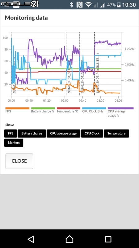 Sony Xperia XZ手機 試用