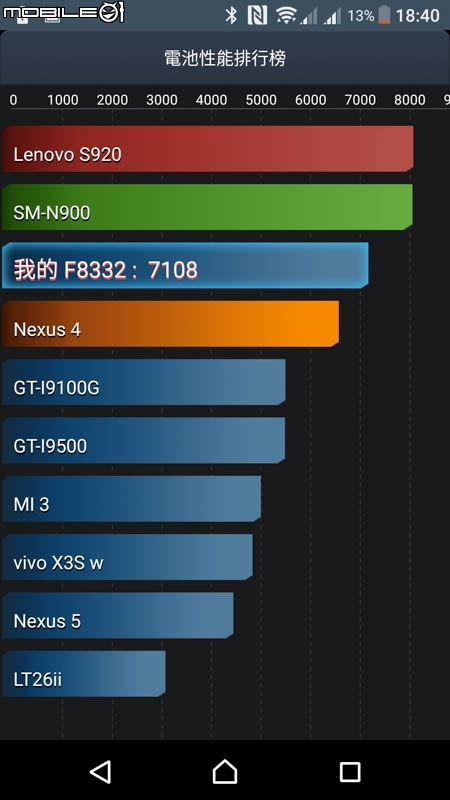 Sony Xperia XZ手機 試用