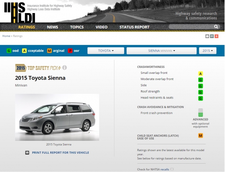 2017年北美SIENNA的IIHS撞擊測試結果