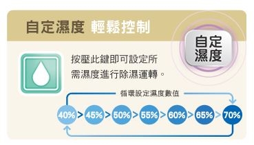 [開箱]日立RD-200DR FUZZY感溫適濕控制除濕機