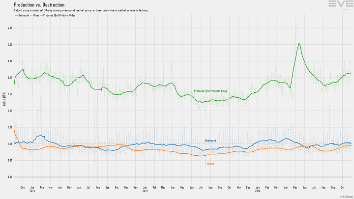 EVE ONLINE - 星戰前夜 PLAY for FREE