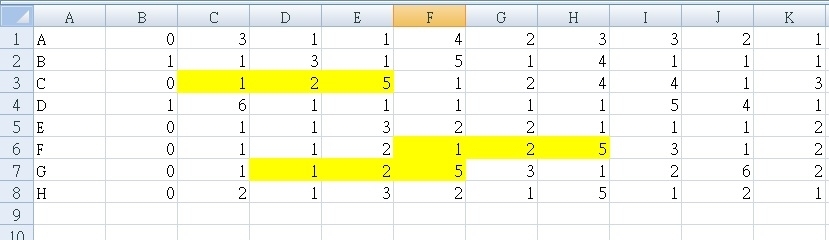 請問EXCEL多個連續儲存格次數計算