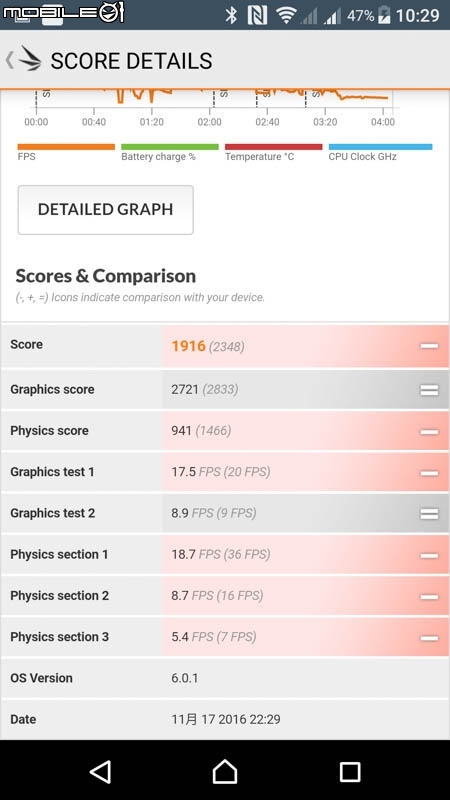 Sony Xperia XZ手機 試用