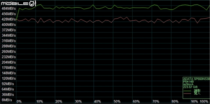 開箱評測 - 威剛240G M.2 SSD