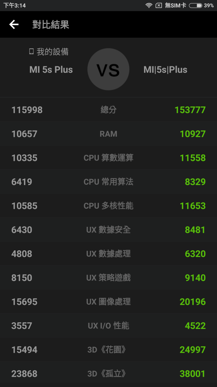 台版小米5S PLUS 小開箱