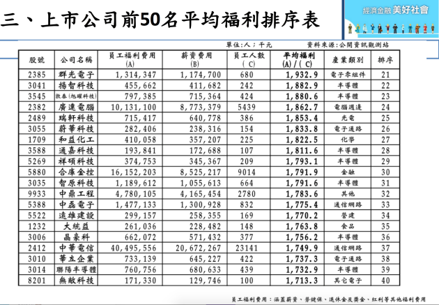 請問RD工程師, 工作多久後?, 可以到達公司的平均薪資