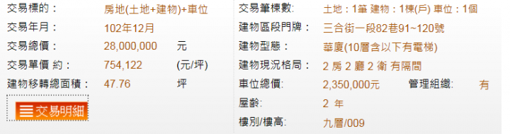 奇岩宏普新邑成交50萬一坪