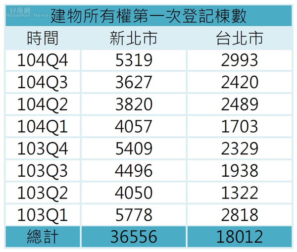 真的套牢！雙北17萬人偷哭、5萬人大哭