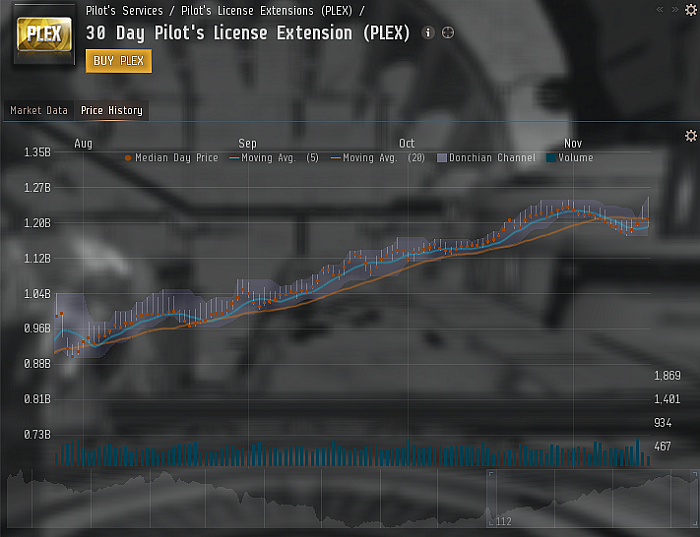 EVE ONLINE - 星戰前夜 PLAY for FREE