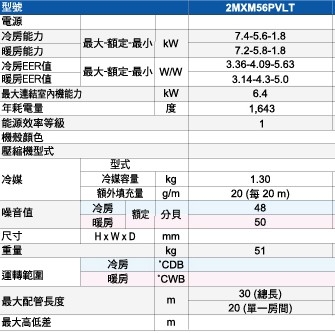 附平面圖:新房子兩組一對二分離式冷氣的搭配與機種選擇?