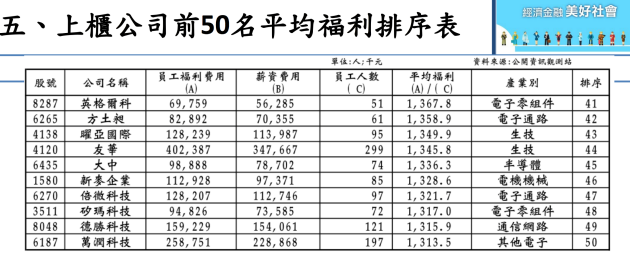 請問RD工程師, 工作多久後?, 可以到達公司的平均薪資