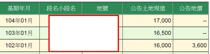 請問遺產贈與稅問題