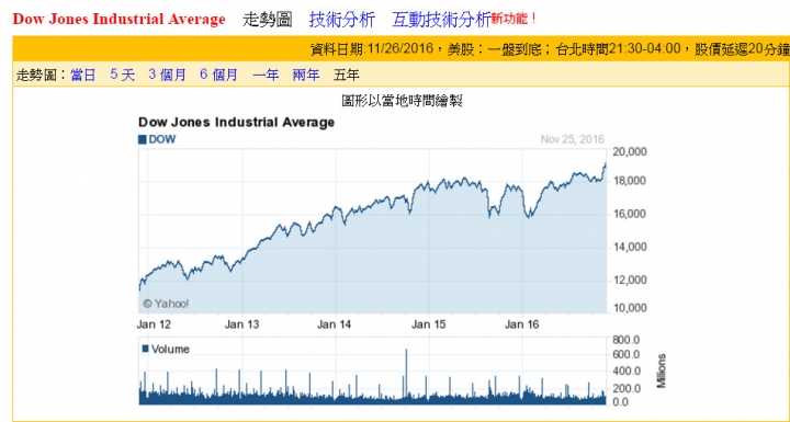 下周大盤即將突破盤整向上攻堅!!權值股當道時間到了!!
