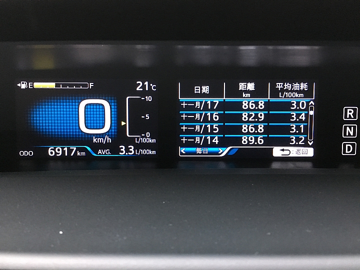 Prius 4 蓋大樓了~~  只有自己能超越自己雙腳