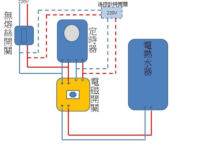電熱水器加裝遙控開關